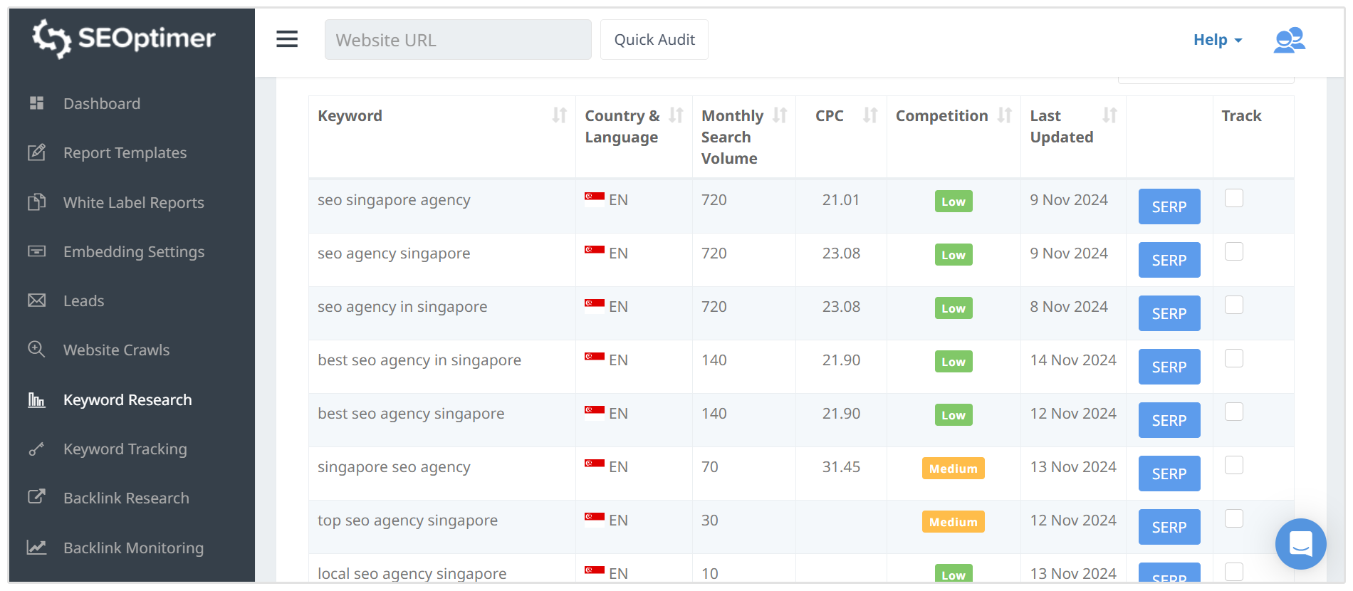 SEOptimer keyword research tool insights